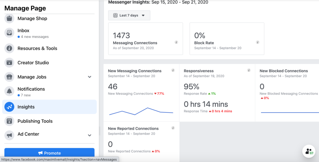 Messenger block rate screen showing monthly connections, blocks, and overall block rate