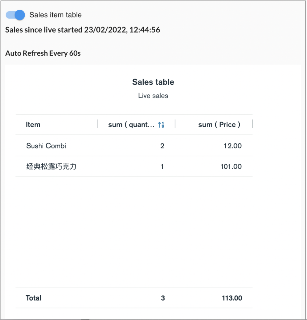 Sales item table in Live Window