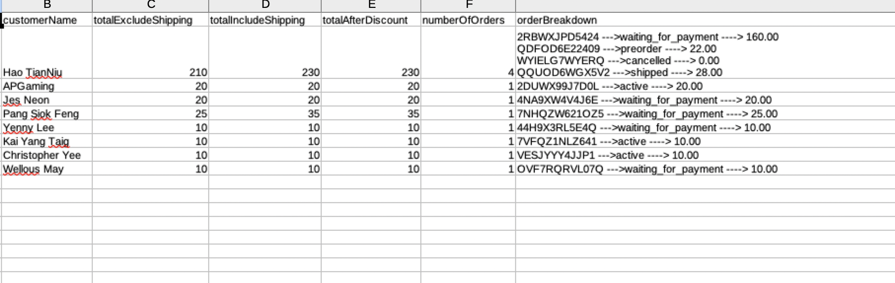Top spenders export option