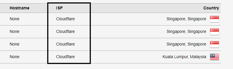 DNS Leak Test results showing Cloudflare as the DNS provider
