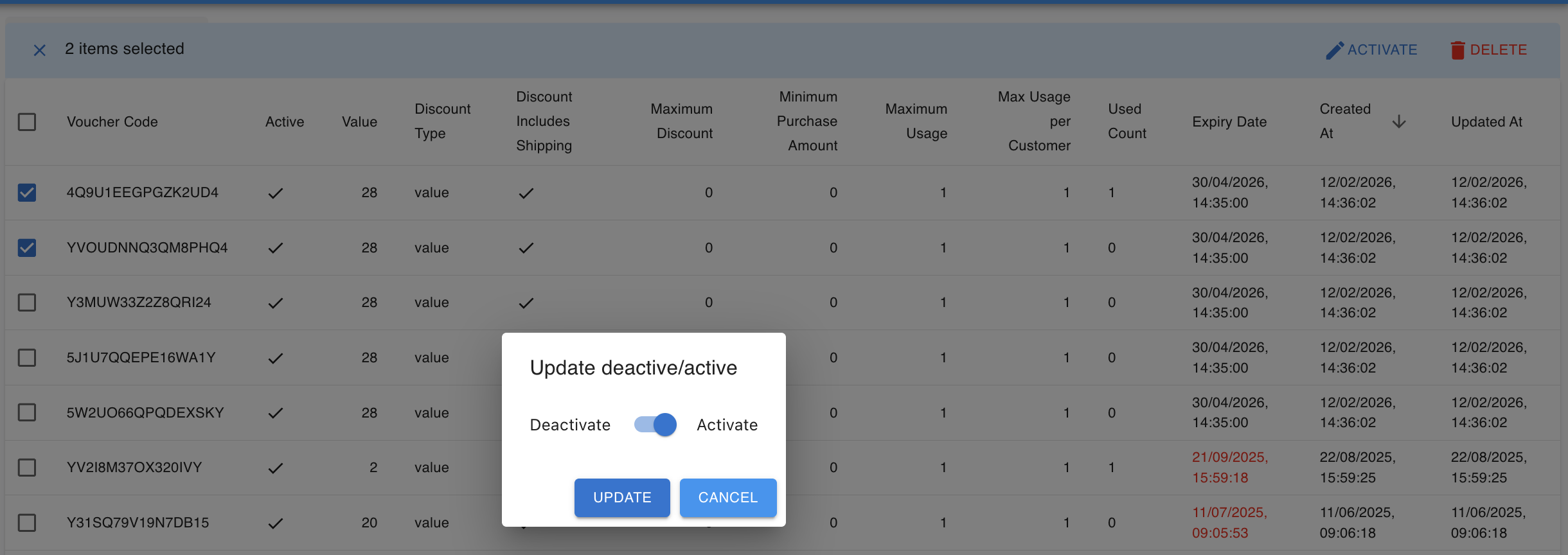 Voucher deactivation toggle in Boxify