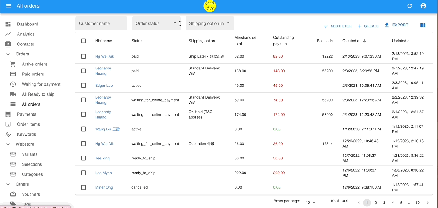 Top spenders export steps