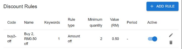 Discount Rules list with one rule: code buy2-off, name "Buy 2, RM0.50 off", 1 keyword, Amount off, minimum quantity 2, value 0.50, Active on