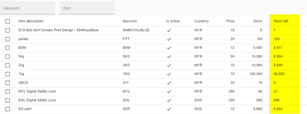 Keywords page showing the Stock Left column
