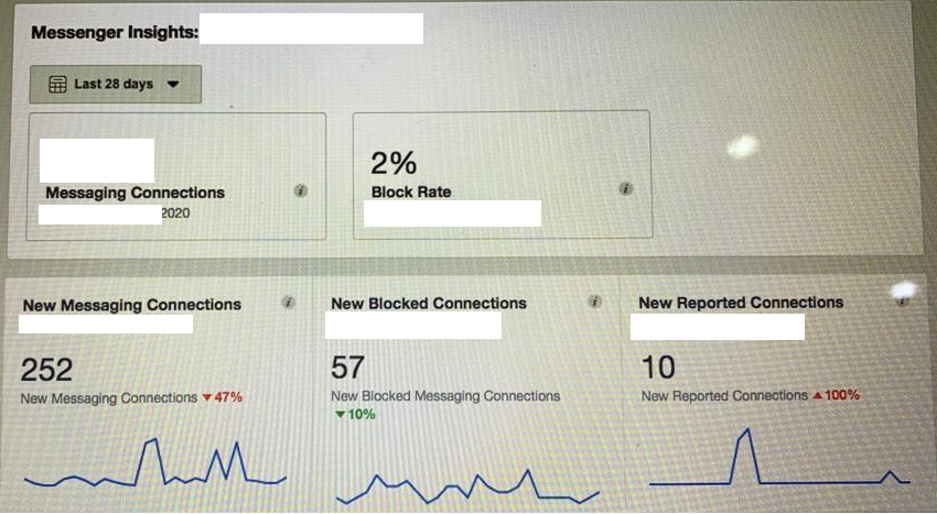 Messenger Insights showing block rate and reports